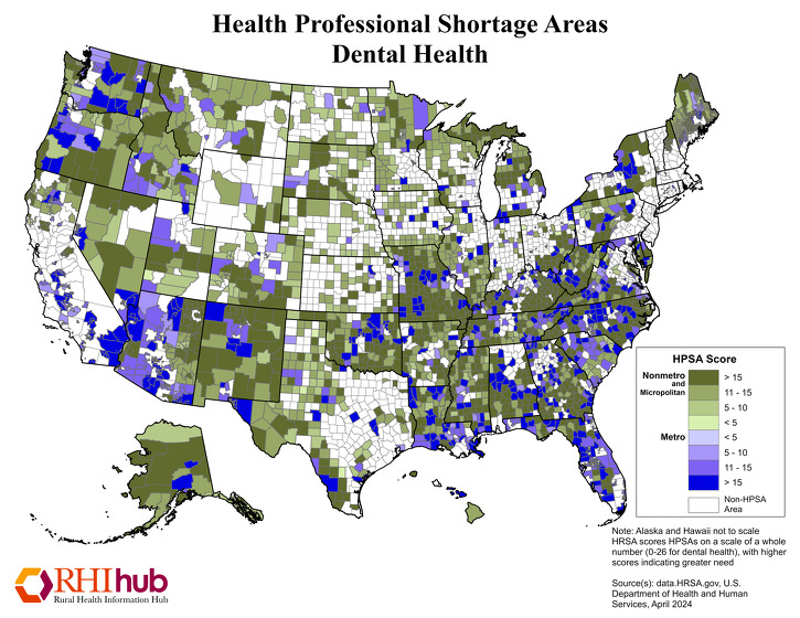 HPSA Dental Health Score